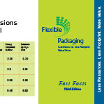 Flexible Packaging Facts